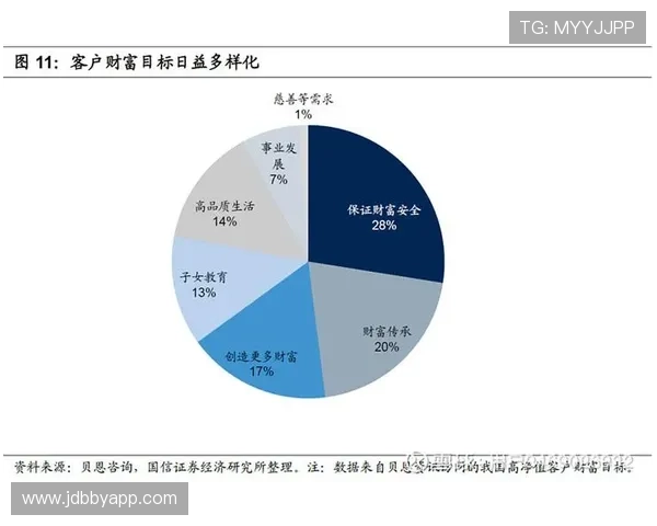 如何在24K平台上实现财富增值与管理