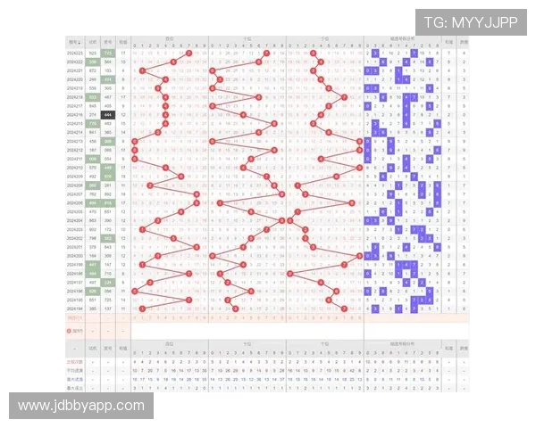 福彩3D精准开奖预测与选号技巧全解析